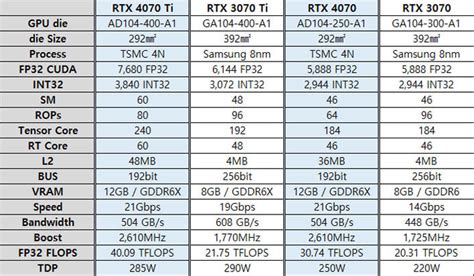 rtx 4070 newegg|NVIDIA GeForce RTX 4070 Specs .